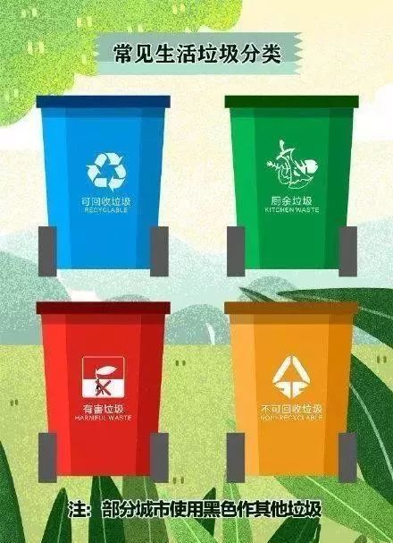 北京垃圾分类立法也要来了!